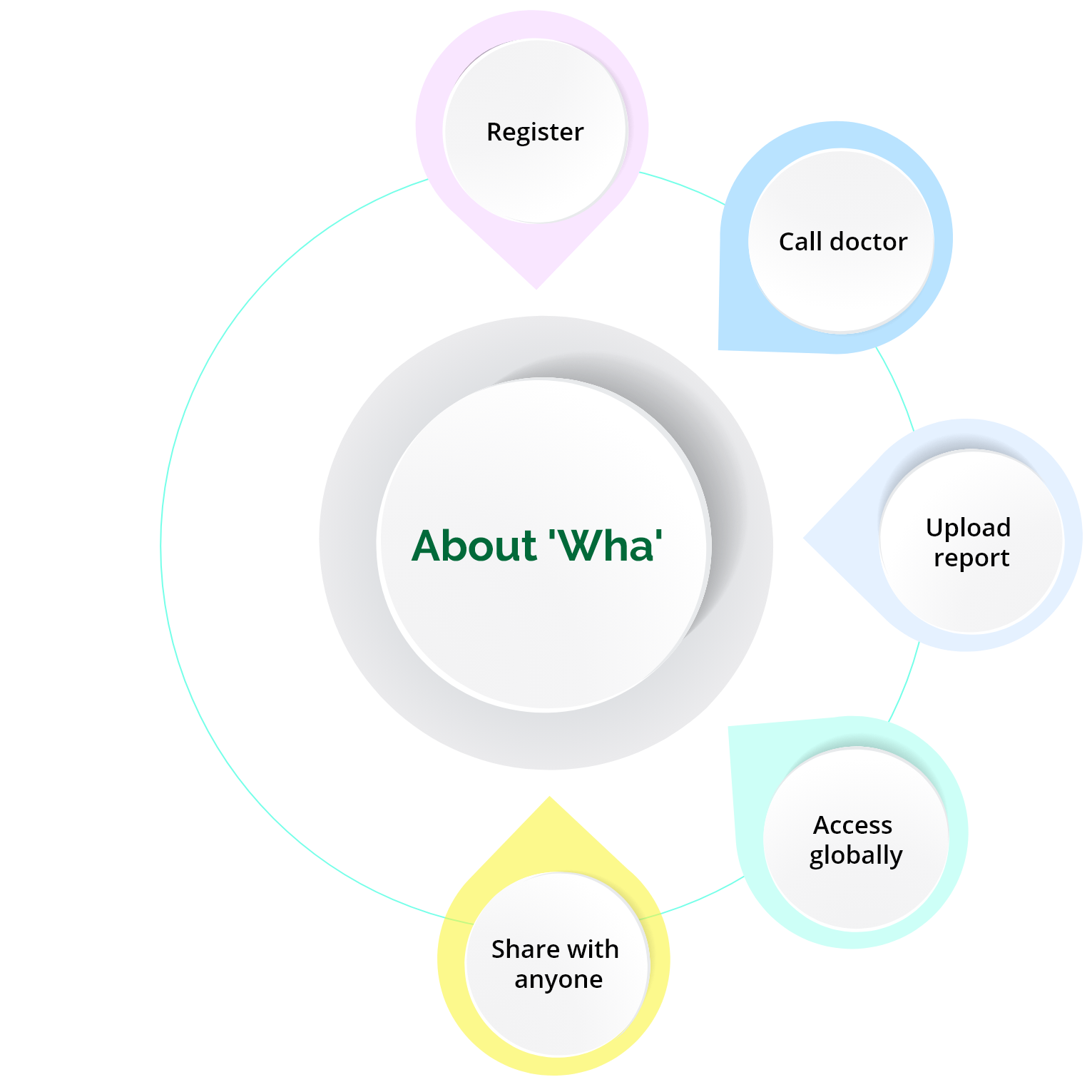 about